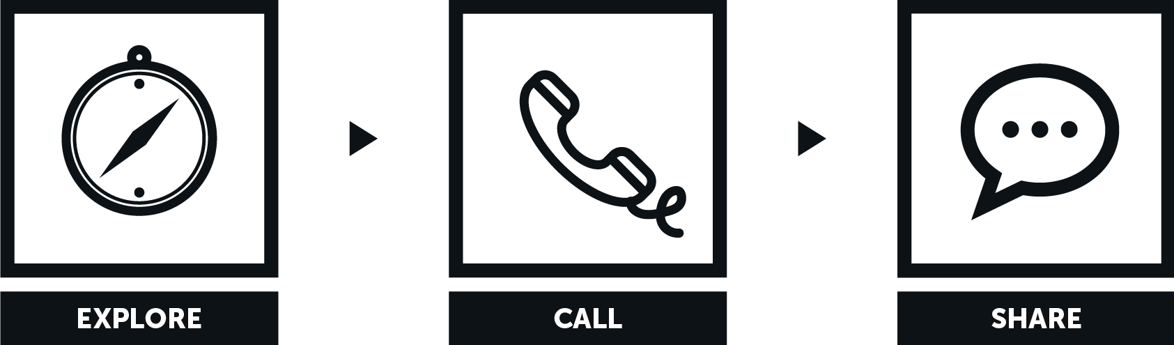 Explore, Call, Share